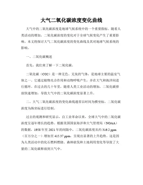 大气二氧化碳浓度变化曲线