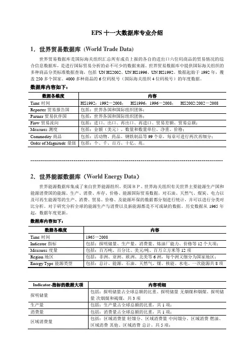 在数据领域,EPS数据平台已建成一系列专业数据库,其中包括：