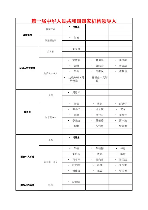 第一届中华人民共和国国家机构领导人