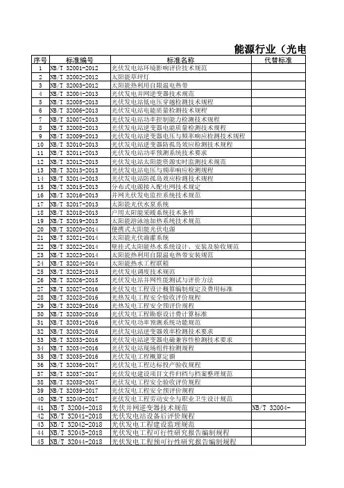 能源行业(光电)标准目录【截止2018年】