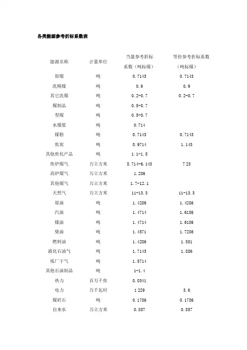 各类能源参考折标系数表