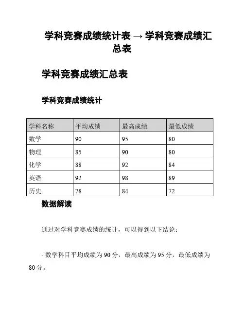 学科竞赛成绩统计表 → 学科竞赛成绩汇总表