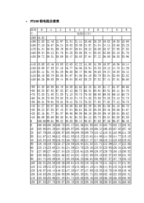 PT100分度表