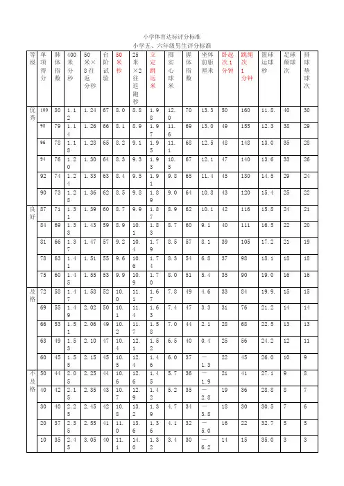 小学体育达标评分标准(全面)