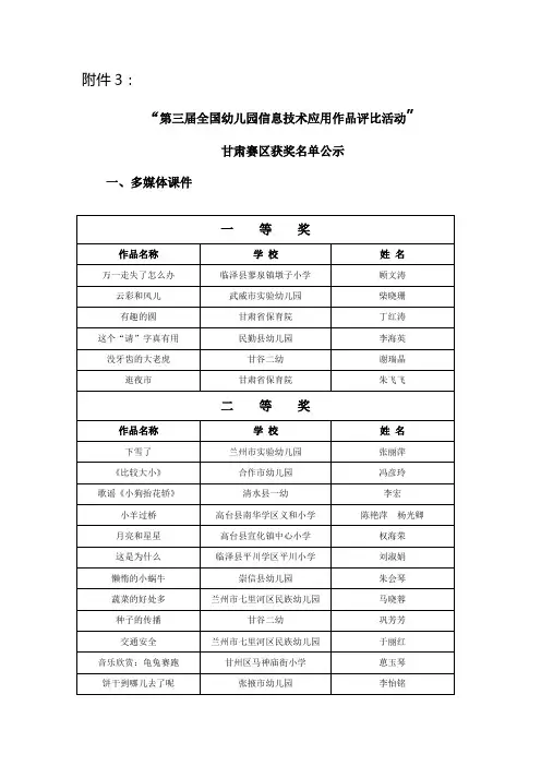 第三届全国幼儿园信息技术应用作品评比活动-甘肃省电化教育中心.