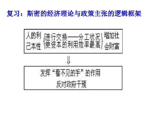 高二政治李嘉图的理论贡献(1)