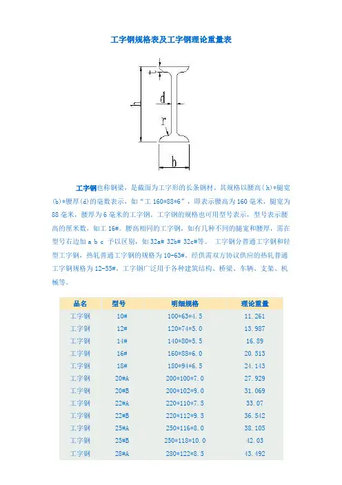 工字钢尺寸规格表
