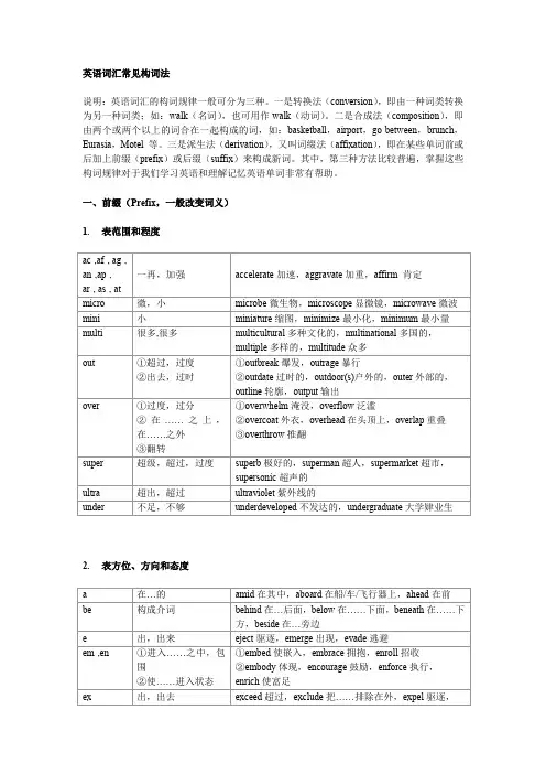 常见英语构词法