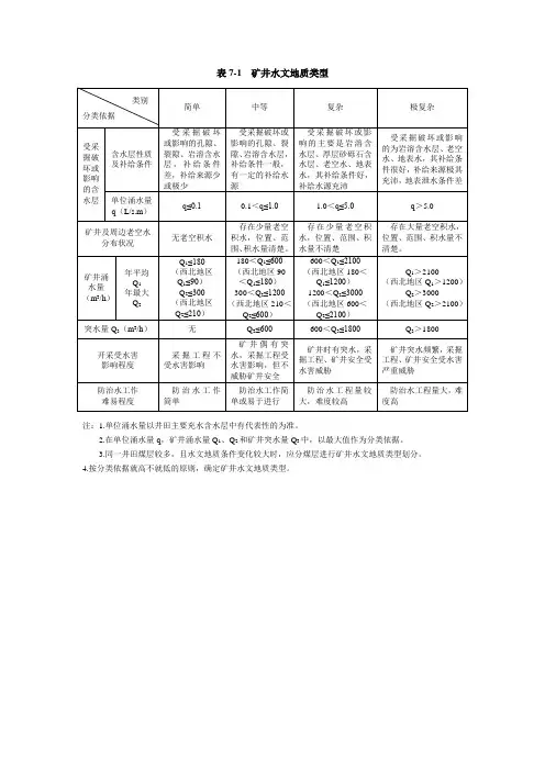 水文地质类型划分表
