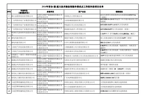 2016年首台(套)重大技术装备保险补偿试点工作拟补助项目名单(公示)