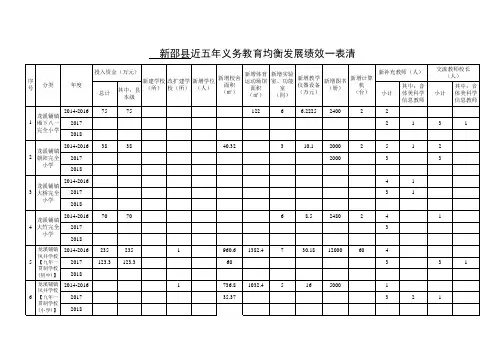 (龙溪铺镇汇总)近五年义务教育均衡发展绩效一表清