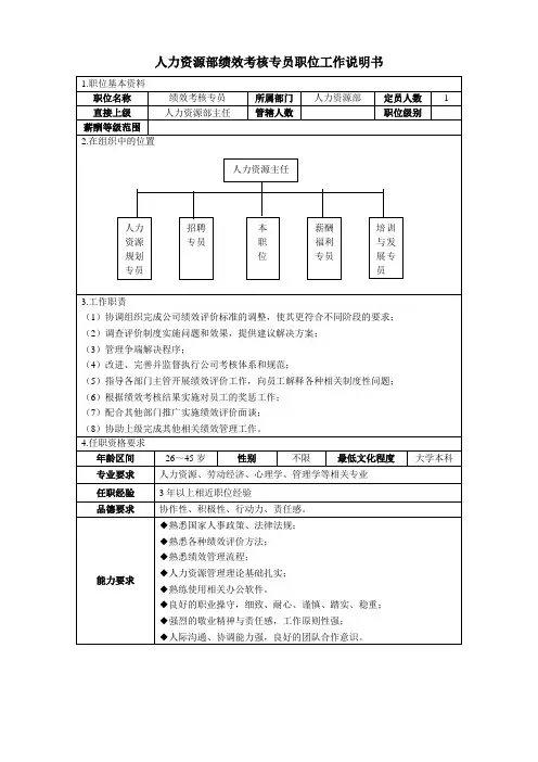 房地产集团公司人力资源部职位工作说明书