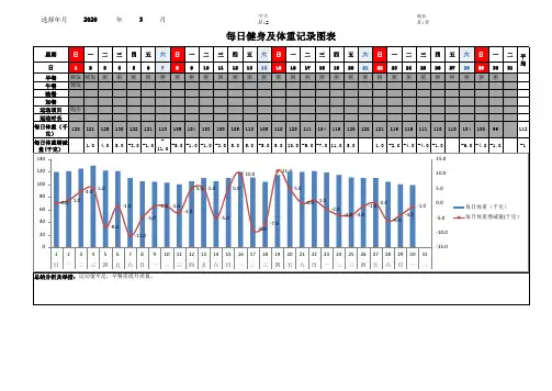每日健身及体重记录图表(自动计算)
