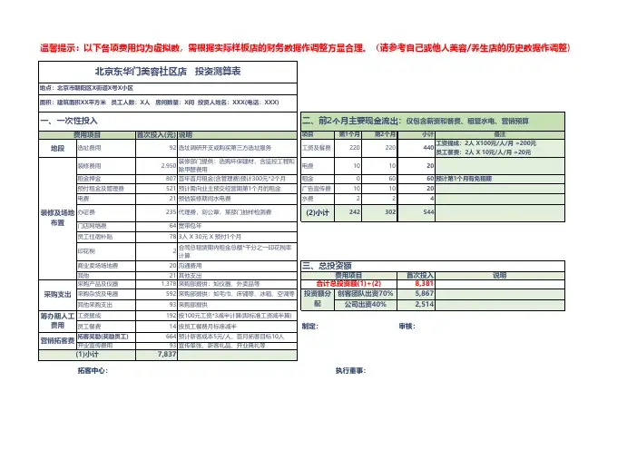 美容院投资测算表模板