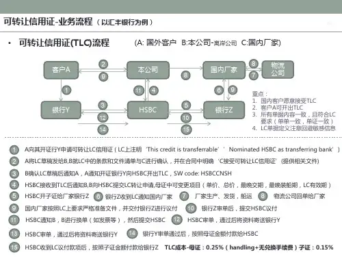 可转让信用证操作流程 详解