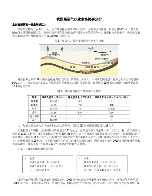 我国煤层气行业市场简要分析