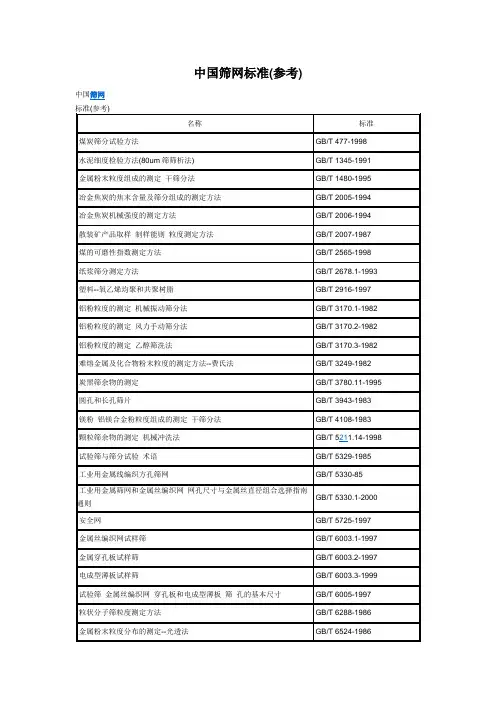 中国筛网标准、国标