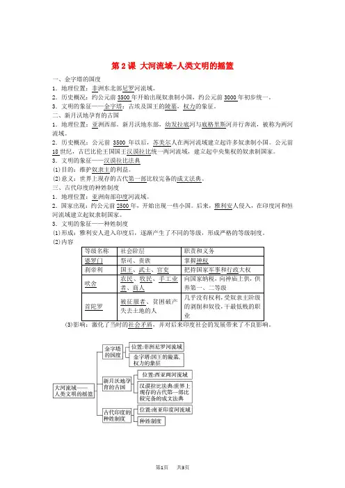 九年级上册历史第2课大河流域-人类文明的摇篮