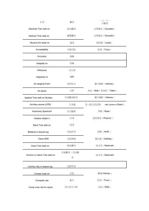 翻译理论】翻译学术语列表