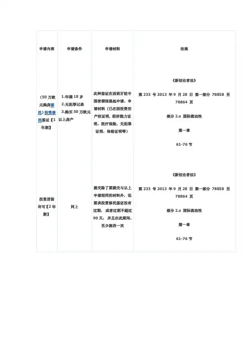 西班牙移民流程