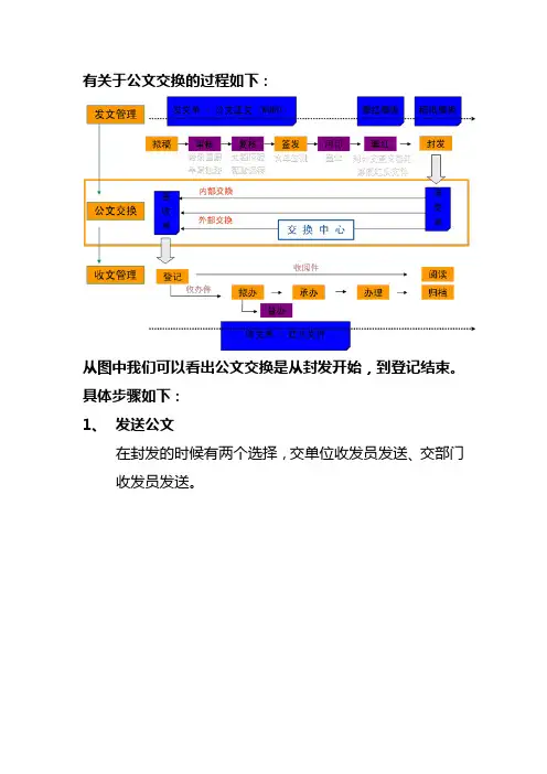 公文交换操作手册