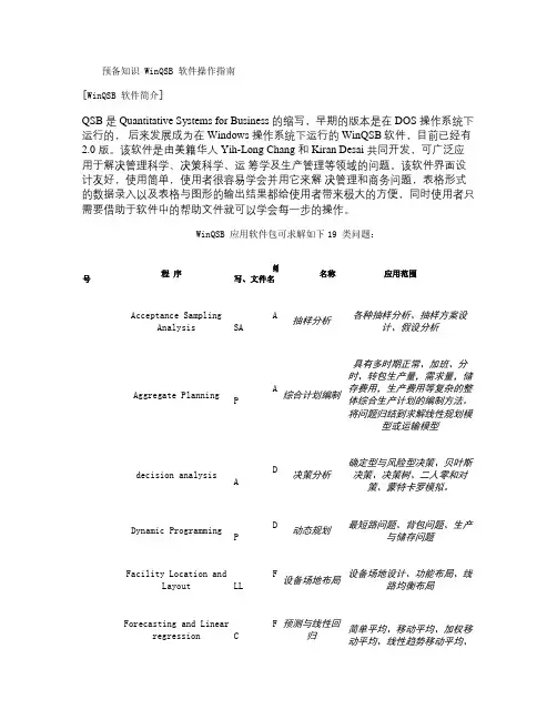 运筹学实验指导书(第1部分)汇总