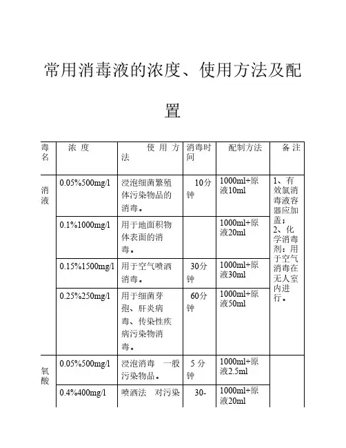 常用消毒液的浓度