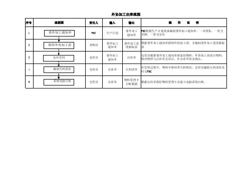 外协加工出库流程图