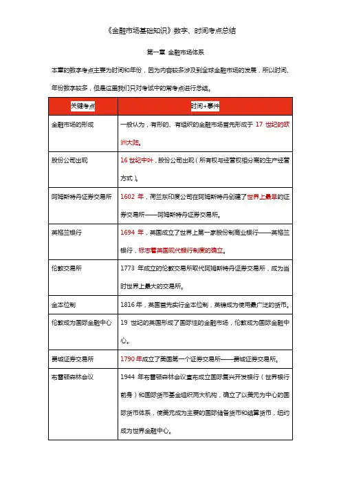 【《金融市场基础知识》数字、时间考点总结】第一章 金融市场体系