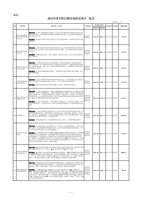 2021年度军队后勤开放项目研究一览表