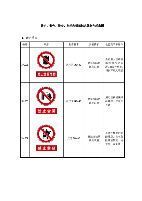 禁止、警告、指令、指示和明示标志牌制作示意图