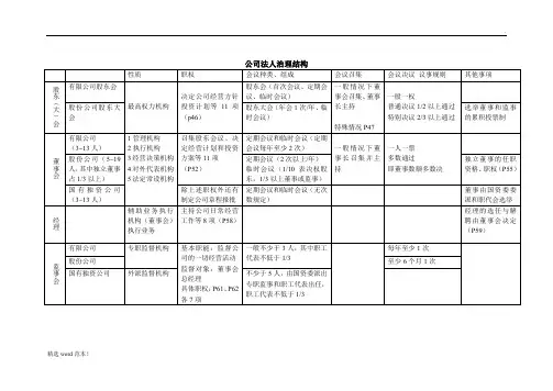 公司法人治理结构表格图解(很实用)