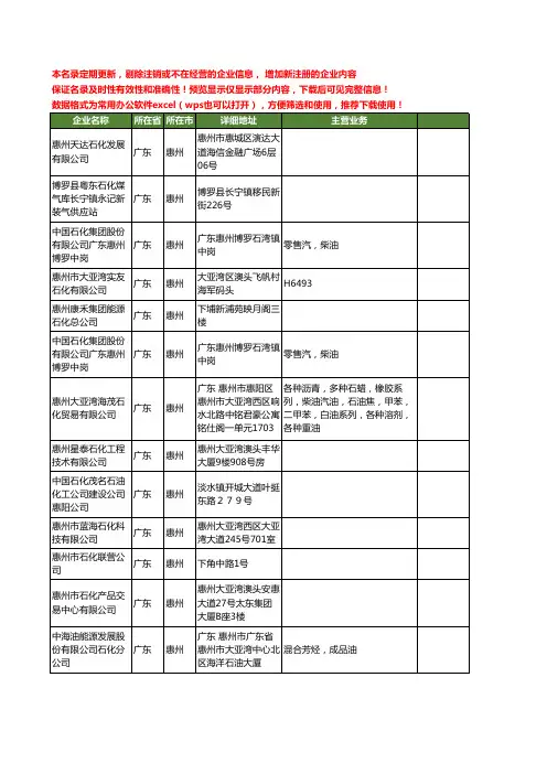 新版广东省惠州石化工商企业公司商家名录名单联系方式大全240家