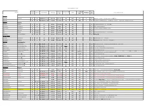 JOTUN佐敦油漆比重表