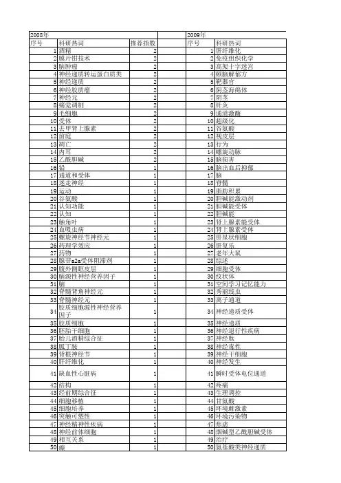 【国家自然科学基金】_神经递质受体_基金支持热词逐年推荐_【万方软件创新助手】_20140731