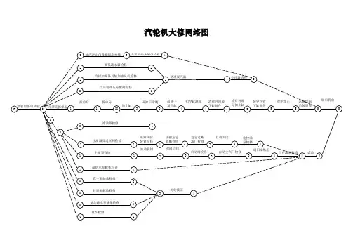 汽轮机大修网络图