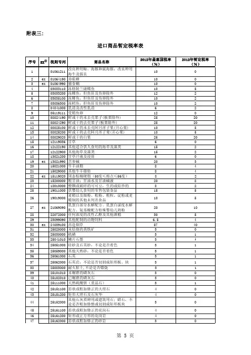 进口商品暂定税率表