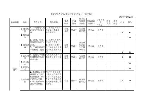一通三防质量标准化8月份评分表