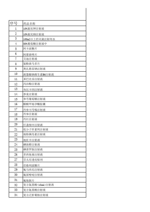 高危药品目录(全)