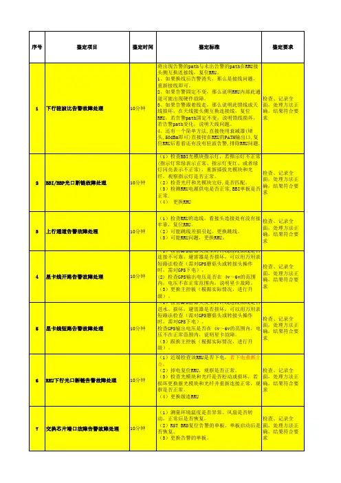 TD华为(实操)