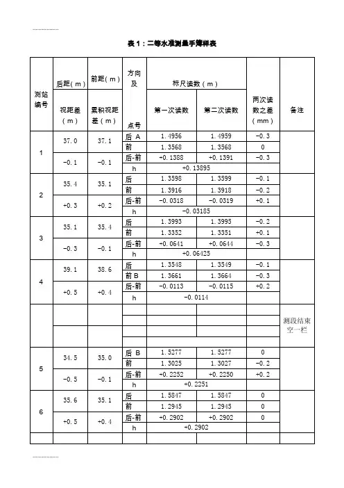 (整理)二等水准样表