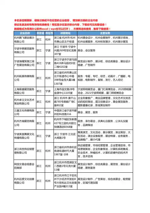 新版浙江省展会展览服务工商企业公司商家名录名单联系方式大全42家