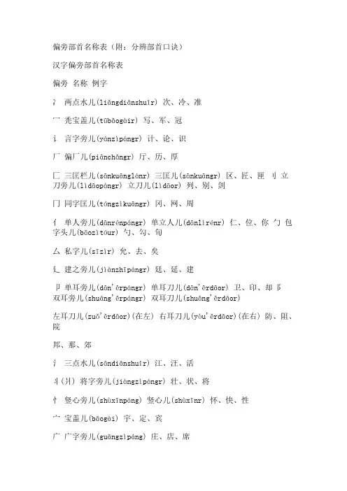 偏旁部首名称表