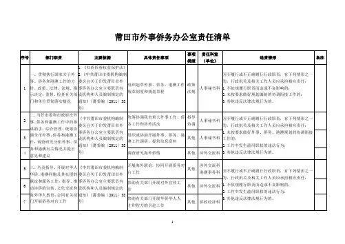 莆田外事侨务办公室责任清单
