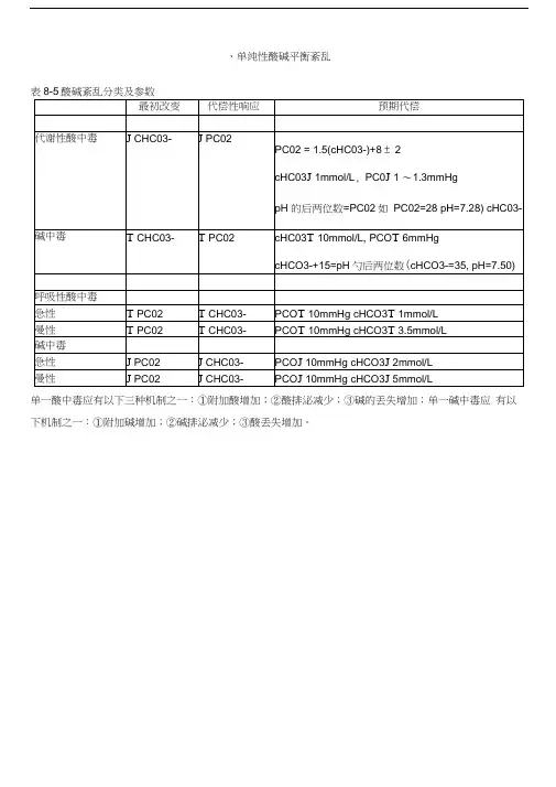 酸碱平衡紊乱的分类及判断-精品资料