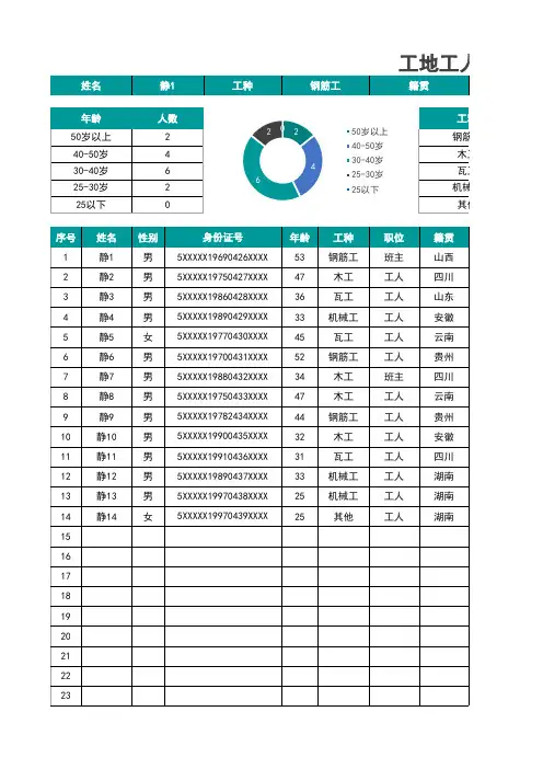 工地工人花名册