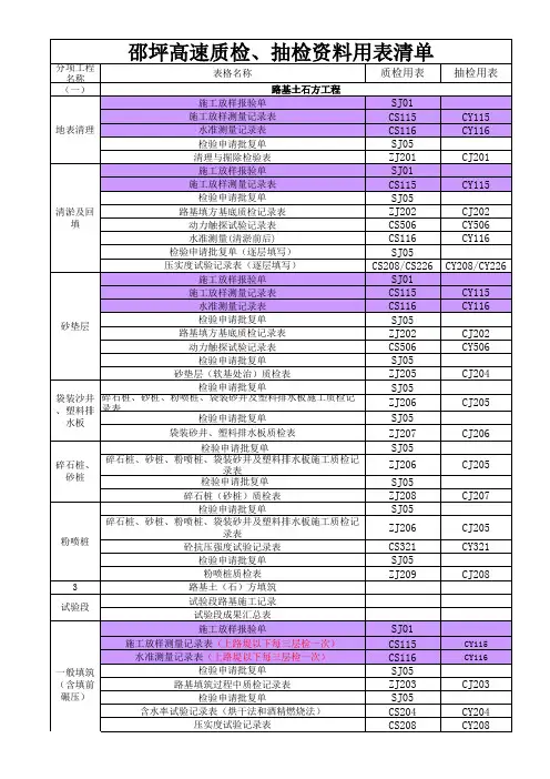 (完整)湖南高速质检、抽检资料用表(修改版)