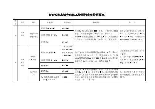 高速铁路路基试验检测标准和检测频率