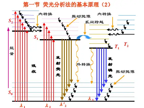 荧光分析法