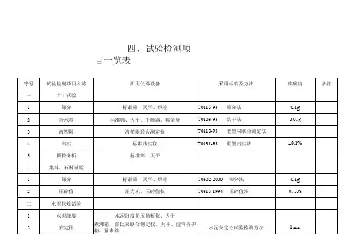 试验检测项目一览表